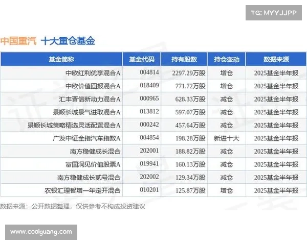 中国重汽收盘上涨1.50%,滚动市盈率14.19倍,总市值215.12亿元 中国重汽收盘上涨1.50%,滚动市盈率14.19倍,总市值215.12亿元